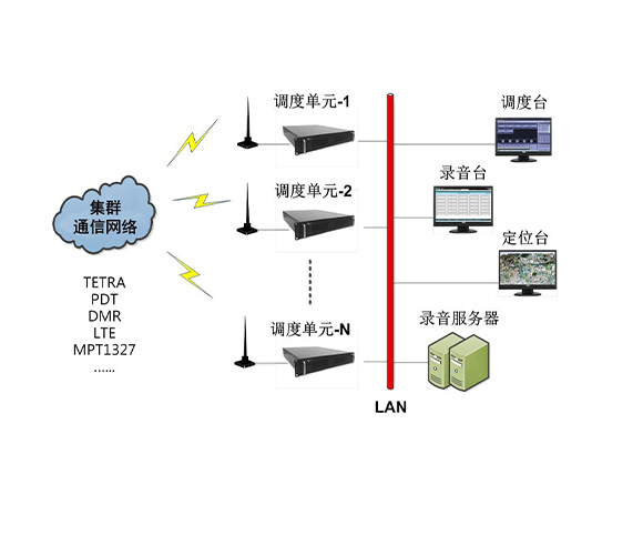 跨网联动