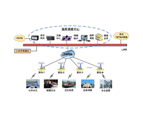 无线政务